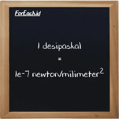 1 desipaskal setara dengan 1e-7 newton/milimeter<sup>2</sup> (1 dPa setara dengan 1e-7 N/mm<sup>2</sup>)